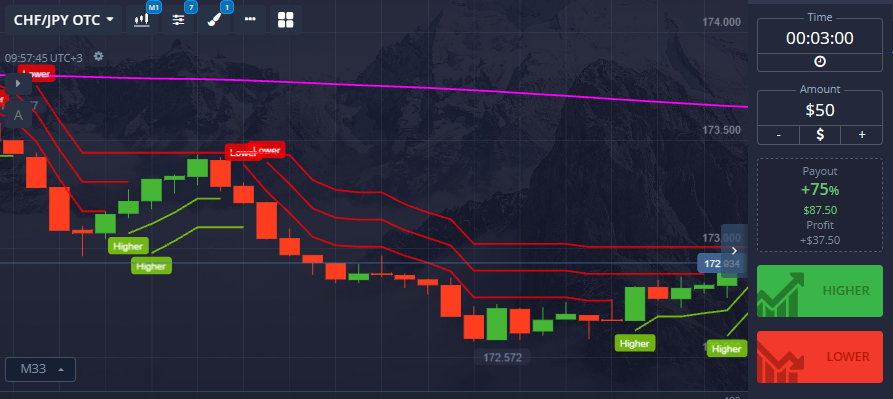Unlock Your Trading Potential with Pocketoption Unlock Your Trading Potential with Pocketoption