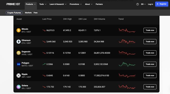 Unlock Your Trading Potential with PrimeXBT Promo Code
